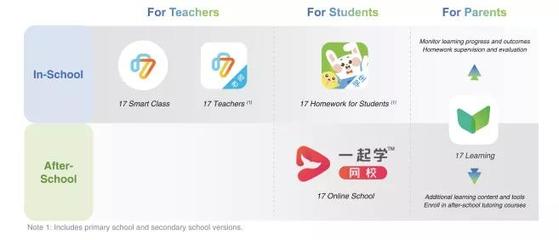 一起教育科技赴美上市 2020年前三季營(yíng)收8.08億，凈虧損9.75億背后的戰(zhàn)略考量與行業(yè)挑戰(zhàn)